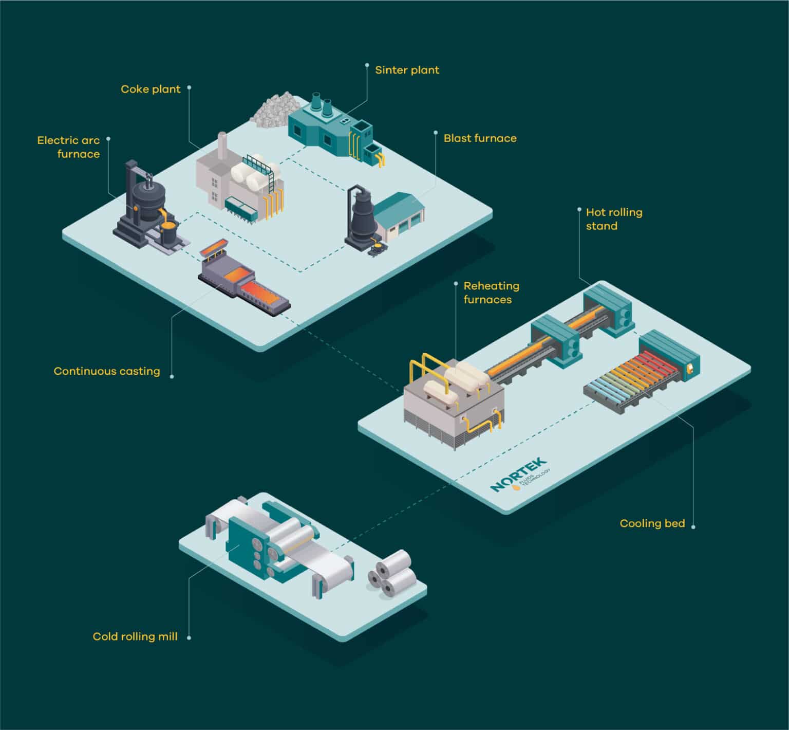 Iron & Steel Industry infographic